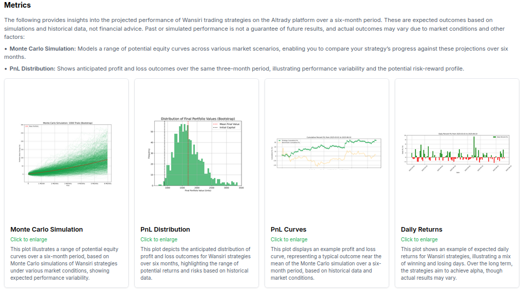 Strategies Expectancy Metrics